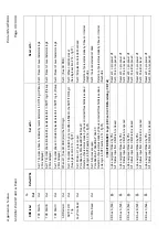 Предварительный просмотр 375 страницы Areva MiCOM P441 Technical Manual