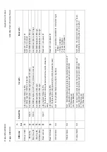 Предварительный просмотр 376 страницы Areva MiCOM P441 Technical Manual