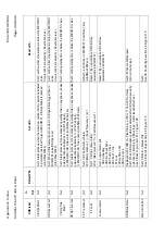 Предварительный просмотр 377 страницы Areva MiCOM P441 Technical Manual