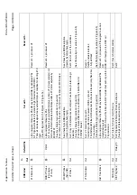 Предварительный просмотр 379 страницы Areva MiCOM P441 Technical Manual