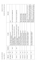 Предварительный просмотр 380 страницы Areva MiCOM P441 Technical Manual