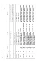 Предварительный просмотр 381 страницы Areva MiCOM P441 Technical Manual