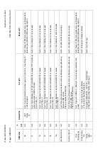 Предварительный просмотр 382 страницы Areva MiCOM P441 Technical Manual