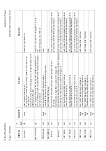 Предварительный просмотр 384 страницы Areva MiCOM P441 Technical Manual