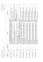 Предварительный просмотр 385 страницы Areva MiCOM P441 Technical Manual