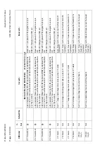 Предварительный просмотр 388 страницы Areva MiCOM P441 Technical Manual