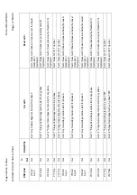 Предварительный просмотр 389 страницы Areva MiCOM P441 Technical Manual