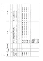 Предварительный просмотр 390 страницы Areva MiCOM P441 Technical Manual