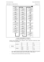 Предварительный просмотр 461 страницы Areva MiCOM P441 Technical Manual