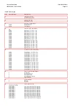 Предварительный просмотр 564 страницы Areva MiCOM P441 Technical Manual