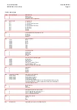 Предварительный просмотр 566 страницы Areva MiCOM P441 Technical Manual