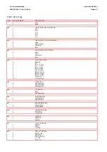 Предварительный просмотр 569 страницы Areva MiCOM P441 Technical Manual