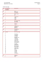 Предварительный просмотр 574 страницы Areva MiCOM P441 Technical Manual