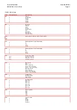 Предварительный просмотр 575 страницы Areva MiCOM P441 Technical Manual