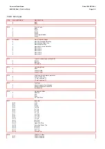 Предварительный просмотр 576 страницы Areva MiCOM P441 Technical Manual