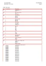 Предварительный просмотр 579 страницы Areva MiCOM P441 Technical Manual