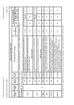 Предварительный просмотр 627 страницы Areva MiCOM P441 Technical Manual