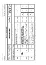 Предварительный просмотр 628 страницы Areva MiCOM P441 Technical Manual