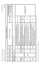 Предварительный просмотр 629 страницы Areva MiCOM P441 Technical Manual