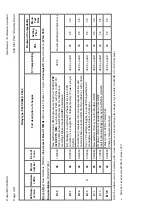 Предварительный просмотр 630 страницы Areva MiCOM P441 Technical Manual