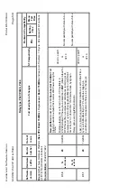 Предварительный просмотр 631 страницы Areva MiCOM P441 Technical Manual