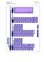 Preview for 175 page of Areva MiCOM P921 Technical Manual