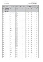 Preview for 210 page of Areva MiCOM P921 Technical Manual