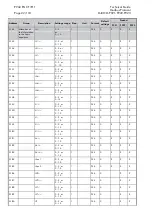 Preview for 212 page of Areva MiCOM P921 Technical Manual