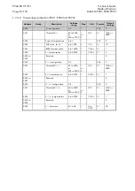 Preview for 216 page of Areva MiCOM P921 Technical Manual