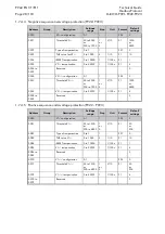 Preview for 218 page of Areva MiCOM P921 Technical Manual