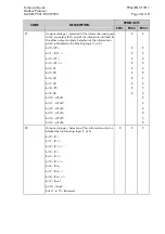 Preview for 235 page of Areva MiCOM P921 Technical Manual