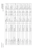 Preview for 280 page of Areva MiCOM P921 Technical Manual