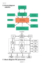 Предварительный просмотр 77 страницы Arexx DLR ASURO Assembly And Operation Manual