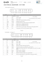 Preview for 14 page of Arfit TTP Instruction Manual