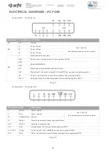 Preview for 16 page of Arfit TTP Instruction Manual