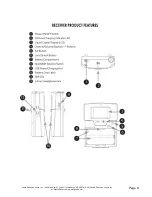 Предварительный просмотр 8 страницы ARG ARG-TX-900V-BP Manual And User Manual