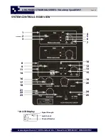 Предварительный просмотр 10 страницы ARG Voice Amp SpeakEASY ARG-TX900BP Installation And Operation Manual