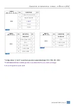 Preview for 48 page of Argal ASTRA Evo DDE 030 Operator And  Maintenance Manual