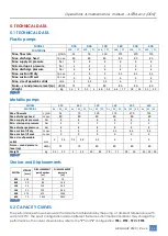 Preview for 54 page of Argal ASTRA Evo DDE 030 Operator And  Maintenance Manual