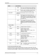 Preview for 47 page of Argantix KDC 100-100 User Manual