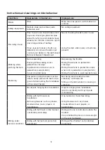 Предварительный просмотр 7 страницы ARGENTO AR-MO-210001 User Manual