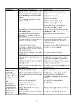 Предварительный просмотр 8 страницы ARGENTO AR-MO-210001 User Manual