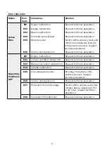 Предварительный просмотр 31 страницы ARGENTO AR-MO-210001 User Manual