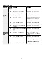 Предварительный просмотр 66 страницы ARGENTO AR-MO-210001 User Manual