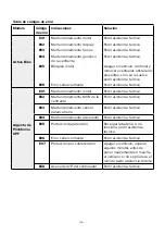 Предварительный просмотр 101 страницы ARGENTO AR-MO-210001 User Manual