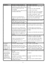 Предварительный просмотр 113 страницы ARGENTO AR-MO-210001 User Manual