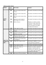 Предварительный просмотр 136 страницы ARGENTO AR-MO-210001 User Manual