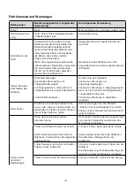 Предварительный просмотр 147 страницы ARGENTO AR-MO-210001 User Manual