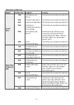 Предварительный просмотр 171 страницы ARGENTO AR-MO-210001 User Manual