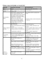 Предварительный просмотр 217 страницы ARGENTO AR-MO-210001 User Manual